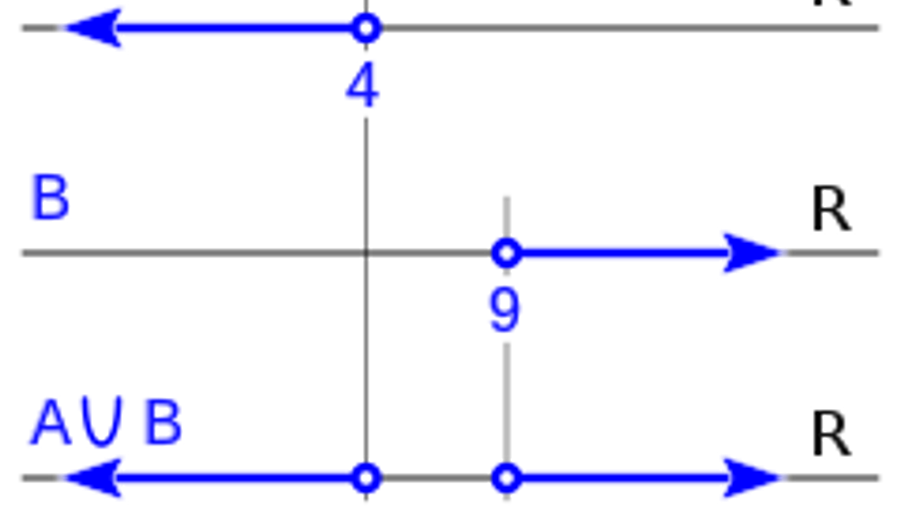 Intervals represent infinite numbers in a range