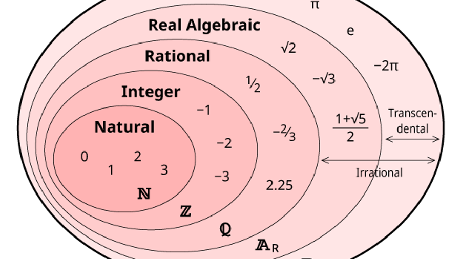 Un conjunto numérico contiene números, símbolos, puntos en el espacio, líneas, variables o incluso otros conjuntos