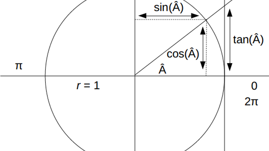 Trigonometrical identities